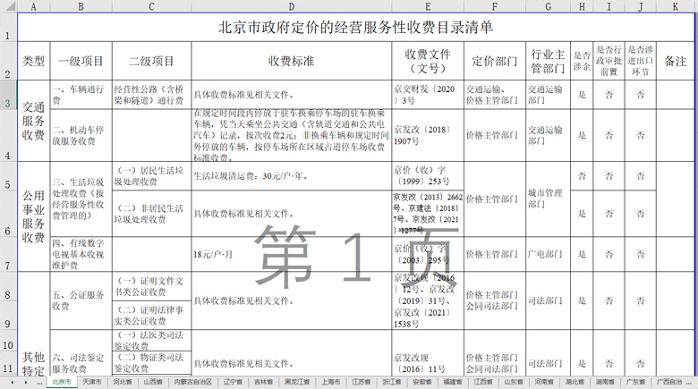 全国各省市固废垃圾处置价格汇总！