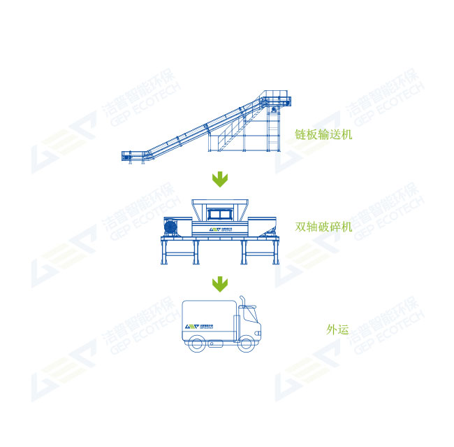 动物尸体破碎回收工艺方案
