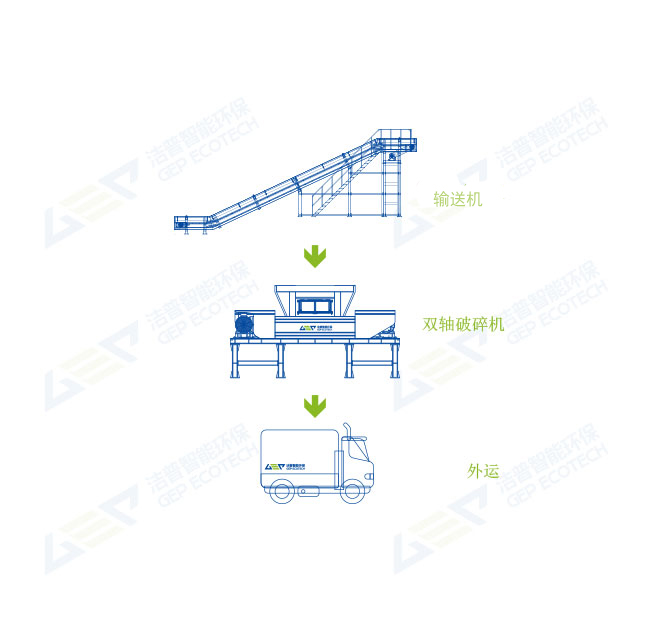 医疗垃圾破碎回收工艺方案