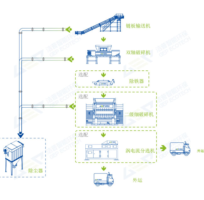 硬盘破碎回收工艺方案