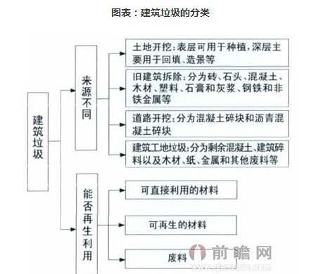 建筑垃圾处理迎风口 行业将面临哪些问题？